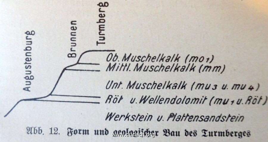 Wanderfhrer Geologie Turmberg 1937