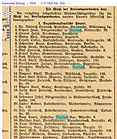 Wahlkanditaten 1926 Kreis
